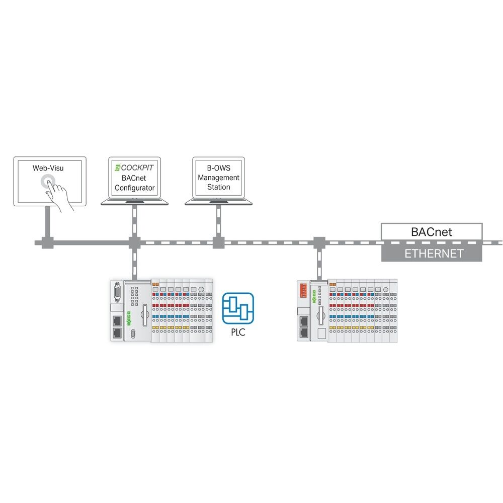 Wago Runtime-Software 2759-2273/211-1000