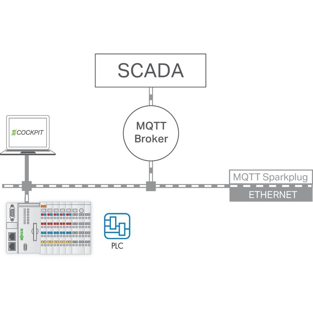 Wago Runtime-Software 2759-247/211-1000