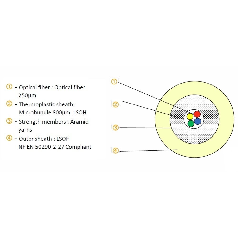 EFB FTTH Indoor Drop Cable 2 FTTH-DROP-4