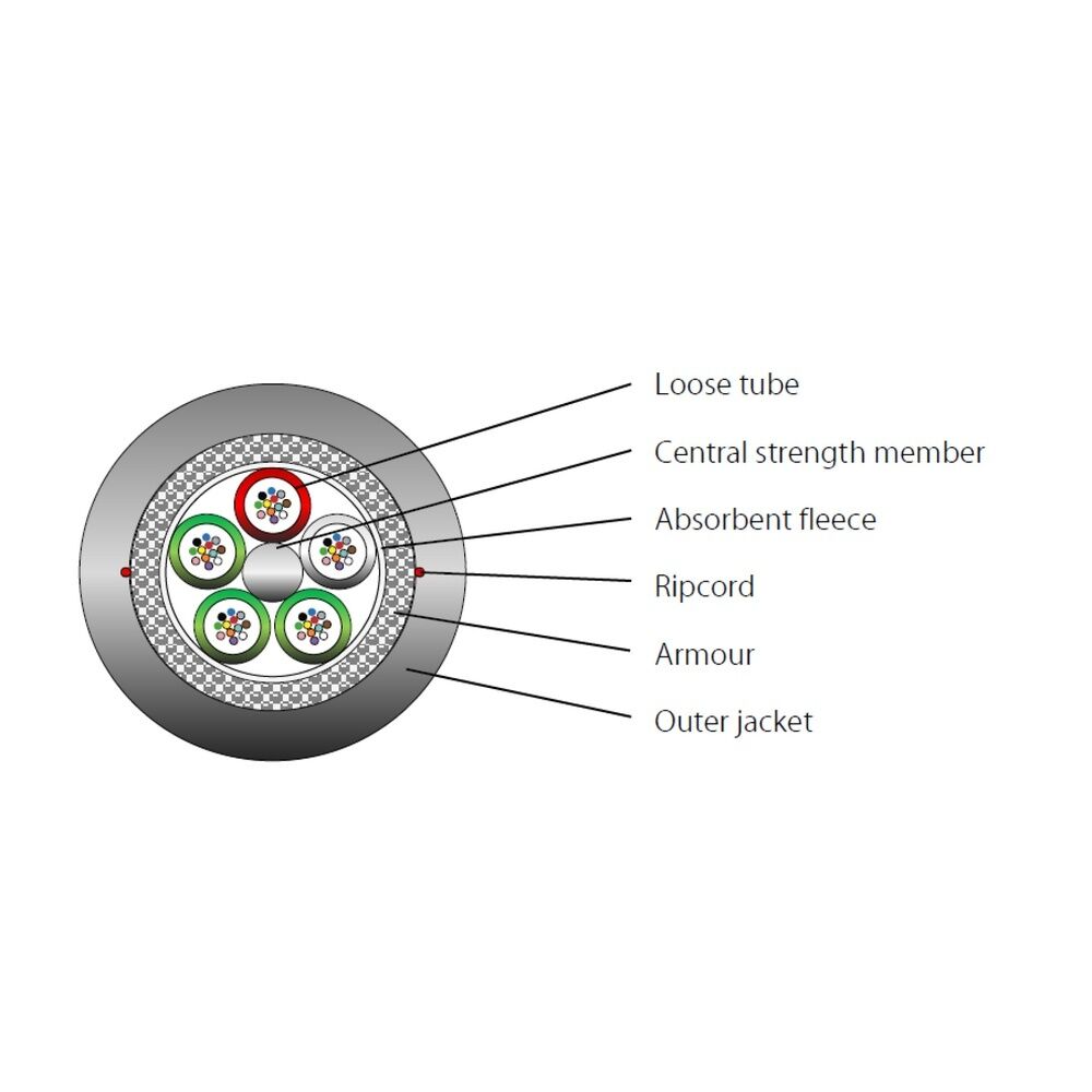 EFB Innen Aussenkabel Glasfaser 54448.3LOS2-CPR
