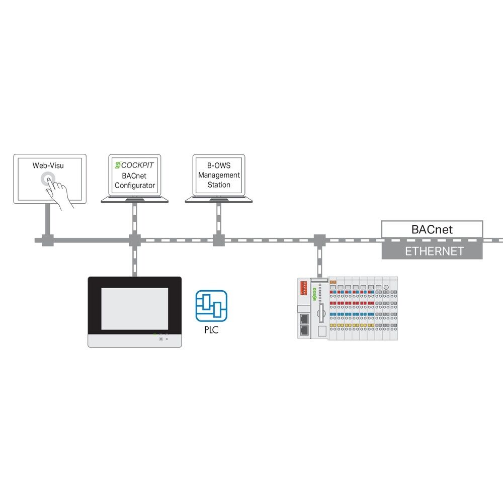 Wago Runtime-Software 2759-2276/211-1000